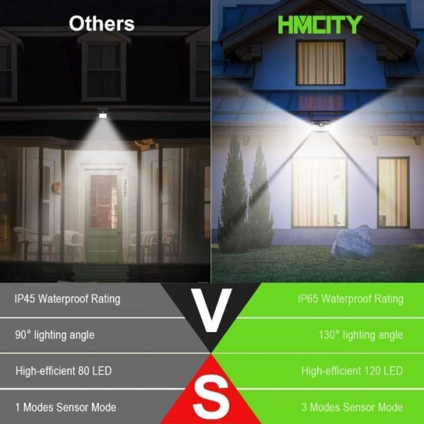 HMCITY 120 LED Outdoor Solar Lights with Motion Sensor,1 2 4 6 8 10 12 Pack,Black Shell & White Shell, Daylight White & Warm White